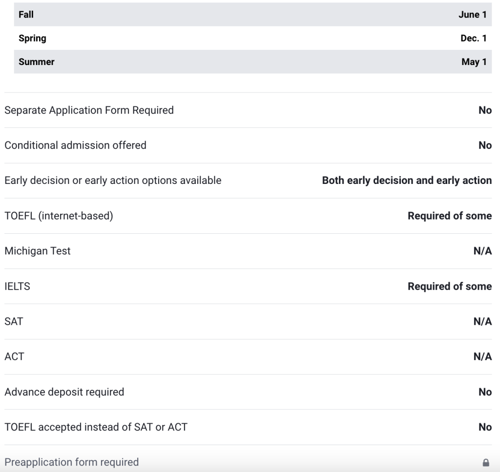 International Students